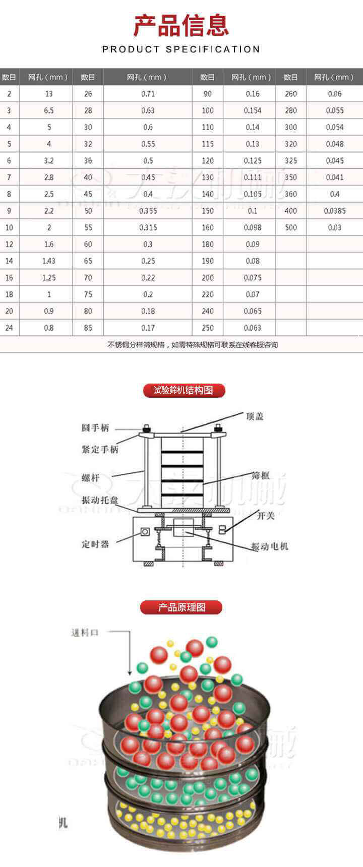 試驗(yàn)篩結(jié)構(gòu)圖：圓手柄，頂蓋，緊定手柄，螺桿，篩框，振動(dòng)托盤(pán)，開(kāi)關(guān)，定時(shí)器，振動(dòng)電機(jī)。試驗(yàn)篩工作原理展示