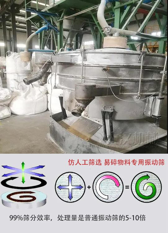 圓形搖擺篩物料運動軌跡為左右搖晃式，與傳統(tǒng)人工篩分相似；篩分精度高。