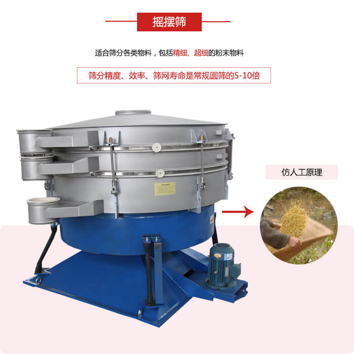 搖擺篩人工模仿篩分常量大，磨損程度小等特點展示圖