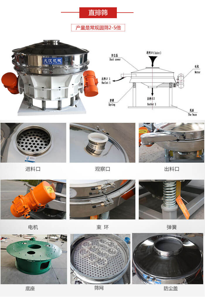 直排篩：電機，束環(huán)，彈簧底座清網裝置等部件展示圖。